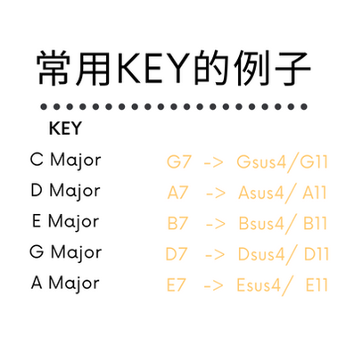 彈G7彈到悶? G7以外的兩個選擇