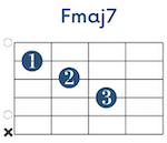 新手學結他 Fmaj7 Chord 替代指法圖解